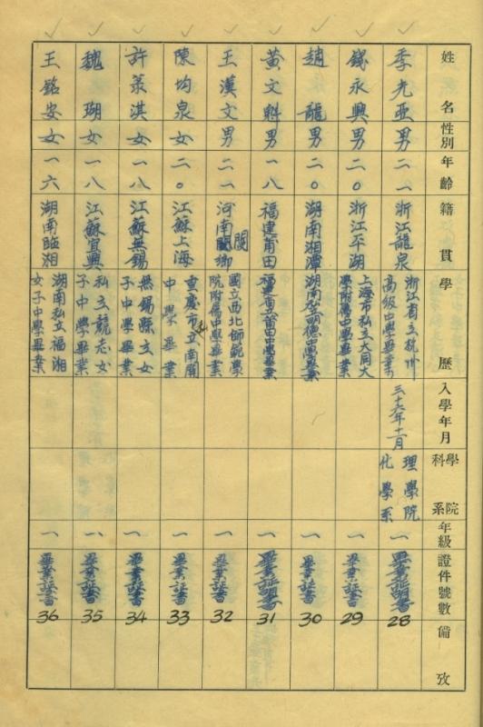 图1  交通大学1947年度化学系新生入学名册（左二列为魏瑚）.jpg